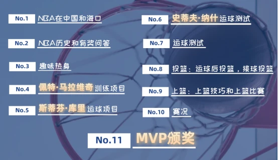 家长如何为孩子选择合适的篮球冬令营?_0